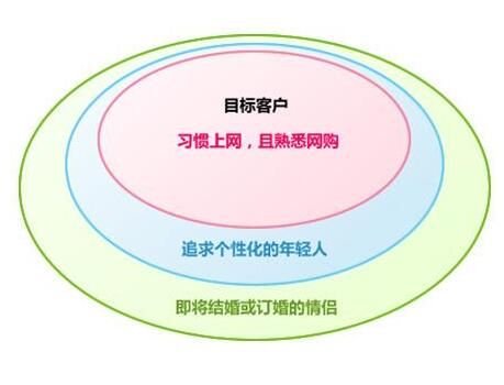 網(wǎng)站用戶.jpg