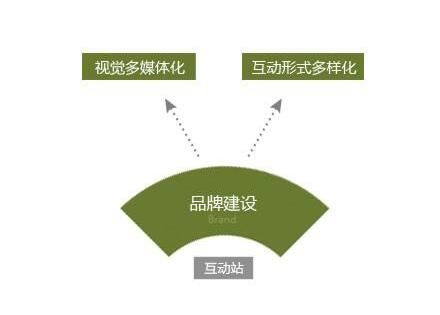 網(wǎng)站建設(shè)發(fā)展趨勢.jpg