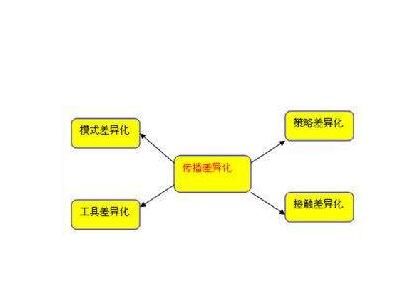 本地與互聯(lián)網網頁設計的概念接觸到正確的受眾歡迎度